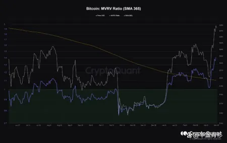 比特币BTC随着多头卷土重来而飙升至 28,000 美元以上插图1